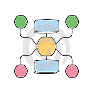 Peta Minda Flowchart