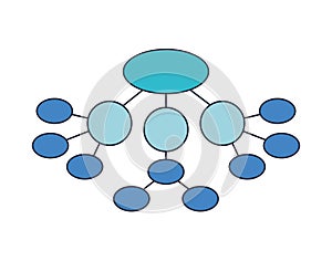 peta minda flowchart