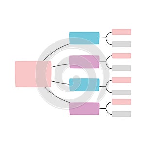 Peta Minda Flowchart