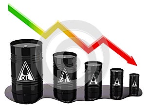 Petroleum barrel price falls down graph