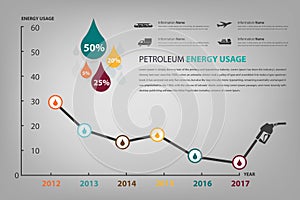 Petroleum energy usage infographic