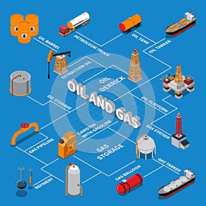 Petroleum And Gas Isometric Flowchart