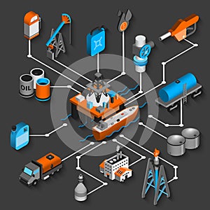 Petroleum Isometric Flowchart