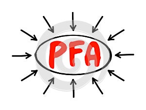 PFA - Please Find Attached acronym text with arrows, business concept background