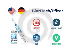 Pfizer biontech covid-19 vaccine efficacy infographics