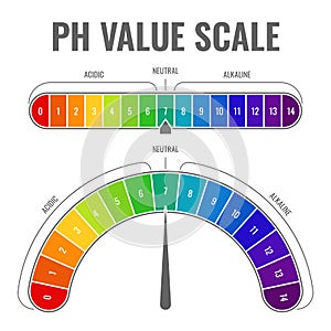 Ph alkaline acidic scale. Indicator water balance diet laboratory test acid neutral alkali measurable scales color paper photo