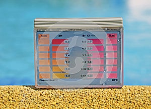 Ph and chlorine analyzer photo