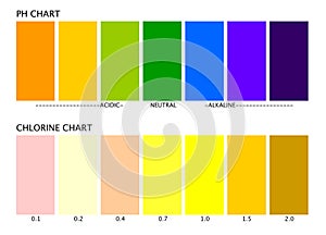 Ph and Chlorine charts