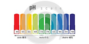 The pH color scale