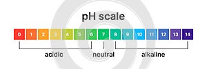 Ph level of acid and alkaline balance.