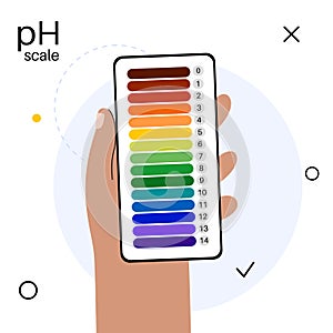 PH scale diagram