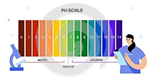 PH scale diagram