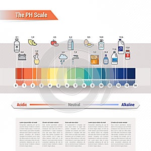 The PH scale photo