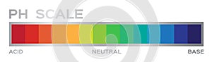Ph scale graphic . acid to base