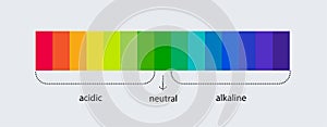 pH scale indicator chart. Acidic Alkaline measure. pH analysis chemical scale value test. Vector