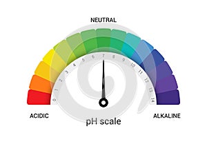 PH scale indicator chart diagram acidic alkaline measure. pH analysis vector chemical scale value test