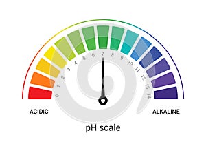 PH scale indicator chart diagram acidic alkaline measure. pH analysis vector chemical scale value test