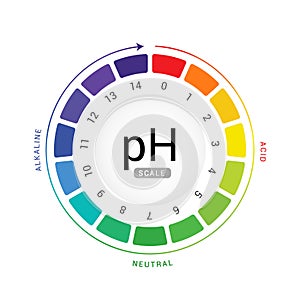 PH scale indicator chart diagram acidic alkaline measure. pH analysis vector chemical scale value test