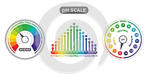pH Scale Indicator Chart Diagram. pH analysis vector chemical scale value test. Acidic alkaline measure photo