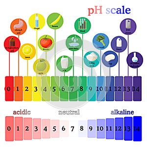 Strumento di misura. prova del nove colore grafico 