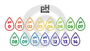 PH scale meter for acidic and alkaline solutions. Acid-base balance scale. Chemical test. Vector illustration.