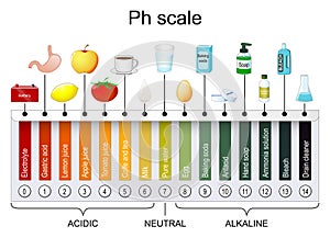 pH scale. Universal Indicator pH