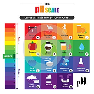The pH scale Universal Indicator pH Color Chart diagram
