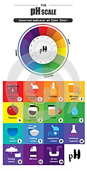 The pH scale Universal Indicator pH Color Chart diagram