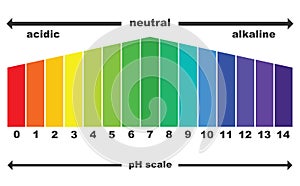 PH scale value , isolated