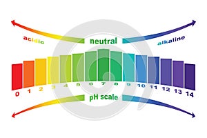 PH scale value , isolated .