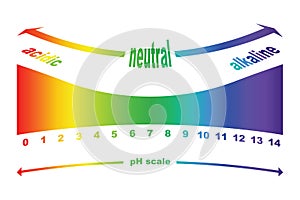 PH scale value , ph paper test , isolated