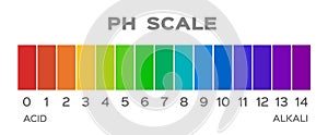 Ph scale vector graphic . acid to base