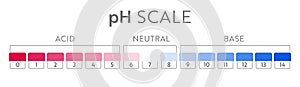 pH Value scale chart.