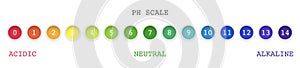 Ph value scale chart for acid, alkaline solution, test meter with round rainbow indicator