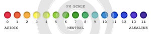 Ph value scale chart for acid, alkaline solution, test meter with round rainbow indicator