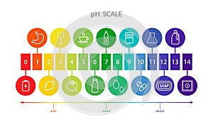 PH value Scale chart. Liquid level, litmus color change. Ph food analysis or chemical test. Vector illustration in flat photo