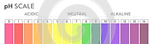 pH Value scale chart. photo