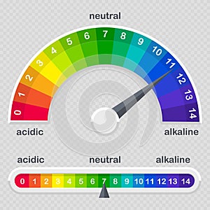 PH value scale meter for acid and alkaline solutions