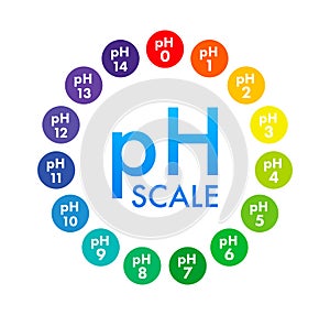 pH value scale meter. pH analysis chemical scale value test. Vector stock illustration.