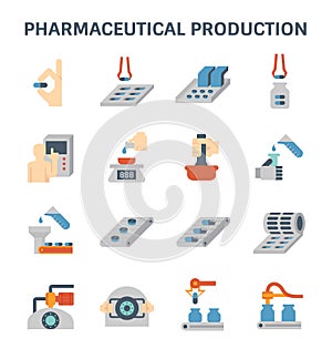 Pharmaceutical and manufacturing