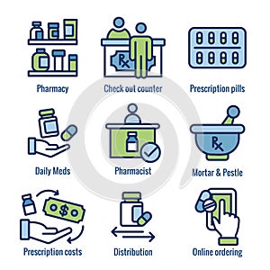 Pharmaceuticals and medication icon set with mortar and pestle, pharmacy, otc photo
