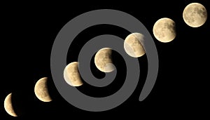 Phases of a lunar eclipse