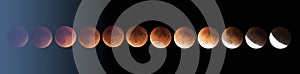 Phases of the Lunar Eclipse