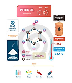 Phenol vector illustration. Labeled molecular acid structure or uses scheme