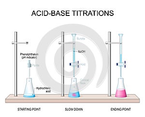 Phenolphthalein indicator in acid-base titration
