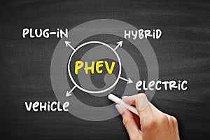 PHEV Plug-in Hybrid Electric Vehicle - hybrid electric vehicle whose battery pack can be recharged by plugging a charging cable