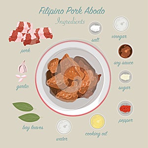 Philippines food.pork adobo photo