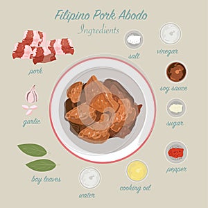 Philippines food.pork adobo