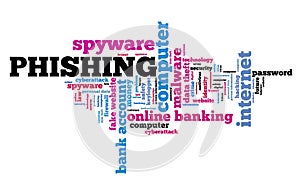 Phishing spyware