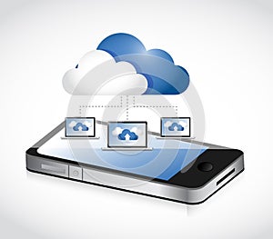 Phone and cloud computing computer network.